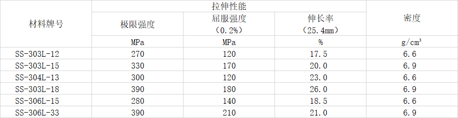 不銹鋼
